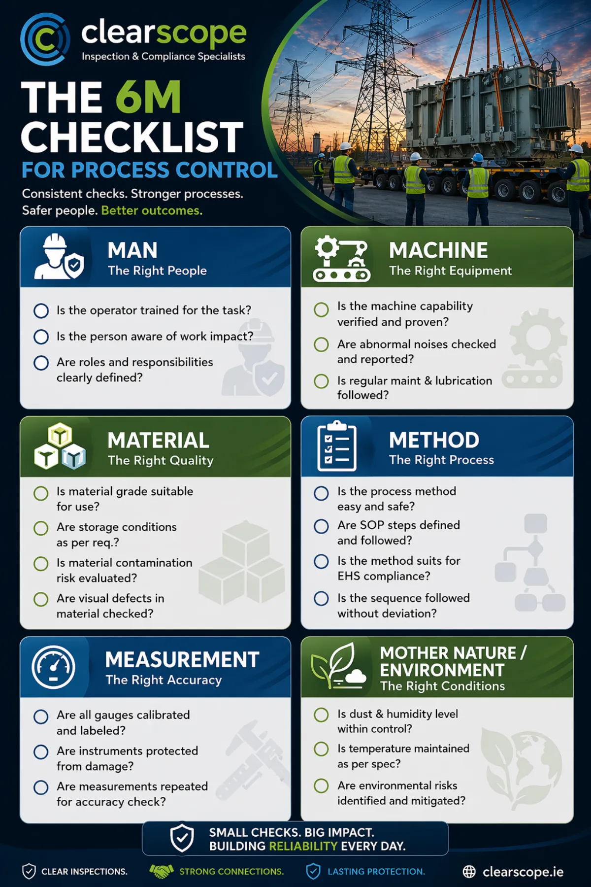 Clearscope 6M checklist for process control infographic