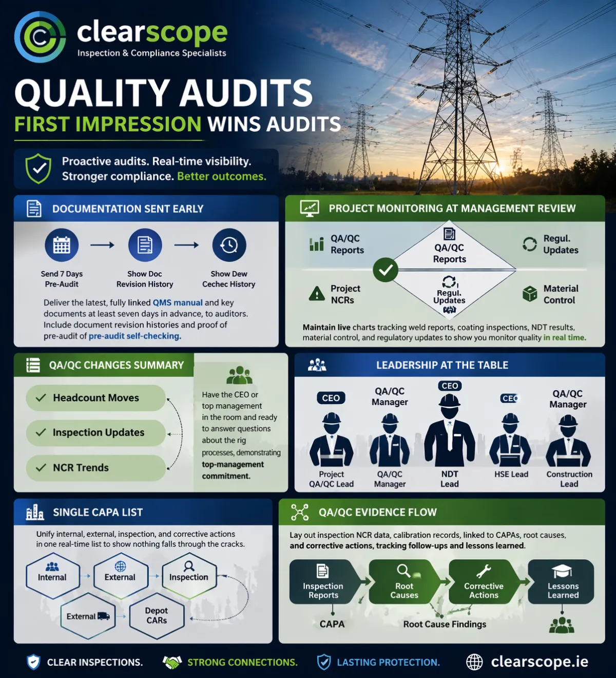 Clearscope quality audits infographic