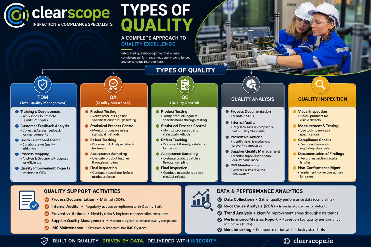 Clearscope types of quality infographic